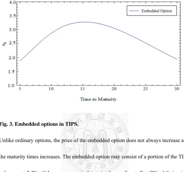 Fig. 3. Embedded options in TIPS. 