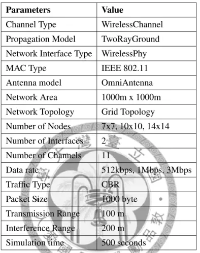 Table 5.1: Simulation Parameters