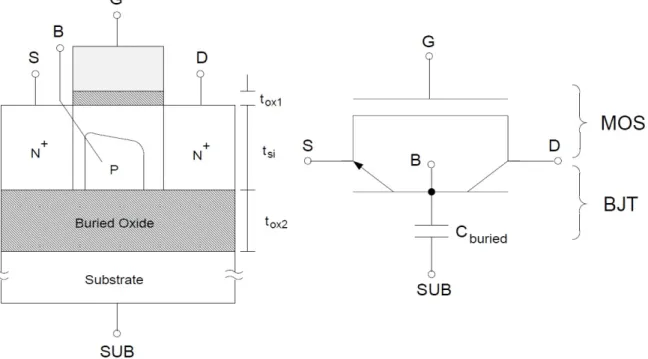 圖  2.1  PD SOI NMOS 之二維剖面圖和利用 BiCMOS 方式所建立之 PD SOI SPICE 模 型 