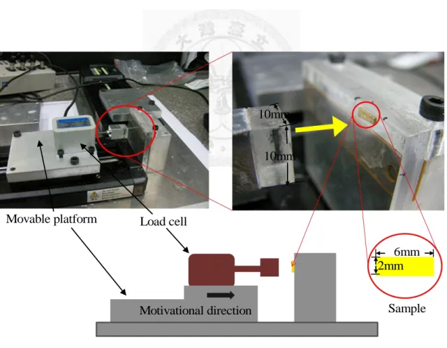Figure  2–11.  Mooney-Rivlin  constant  experimental  setup.  The  figures  above  are  separate  photos  of  experimental  setup  and  closed  to  sample
