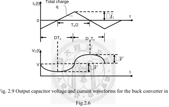 Fig. 2.9 Output capacitor voltage and current waveforms for the buck converter in  Fig.2.6 