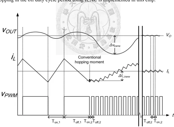 Fig. 3.3 Transient waveforms of output voltage, inductor current and PWM signal in a  conventional converter