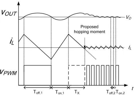 Fig. 3.4 Transient waveforms of output voltage, inductor current and PWM signal in the  converter with the proposed ICAC technique