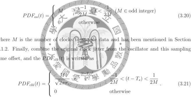 Fig. 3.15(a) and (b) separately demonstrate the probability distribution function of clock jitter in traditional CDR and blind oversampling CDR.