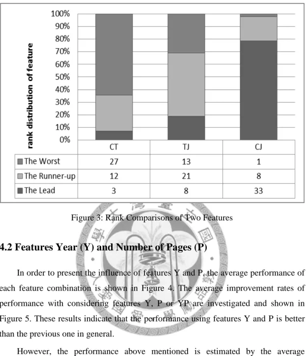 Figure 3: Rank Comparisons of Two Features 