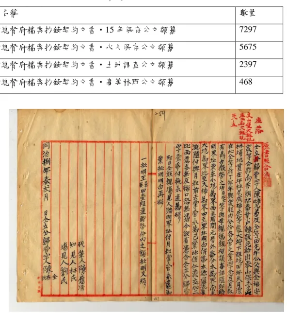 Table 2-1 臺灣總督府檔案抄錄契約文書具體來源  Fig. 2-2  契書地號位於右上角紅色字處  由於這批契約經過總督府抄錄，在現今可見的檔案中，這些契書保留了比較 清楚的地理空間資訊，即「地號」 。此外，這些地理資訊具有一定的書寫格式，相 對容易利用程式批次處理。其他來源的契書地理資訊相當模糊，會有清朝之前的 古地名，則需要更多史料輔助比對，才能瞭解其地理位置。這是本研究選擇這一 批契約文書作為實驗對象的原因。Fig