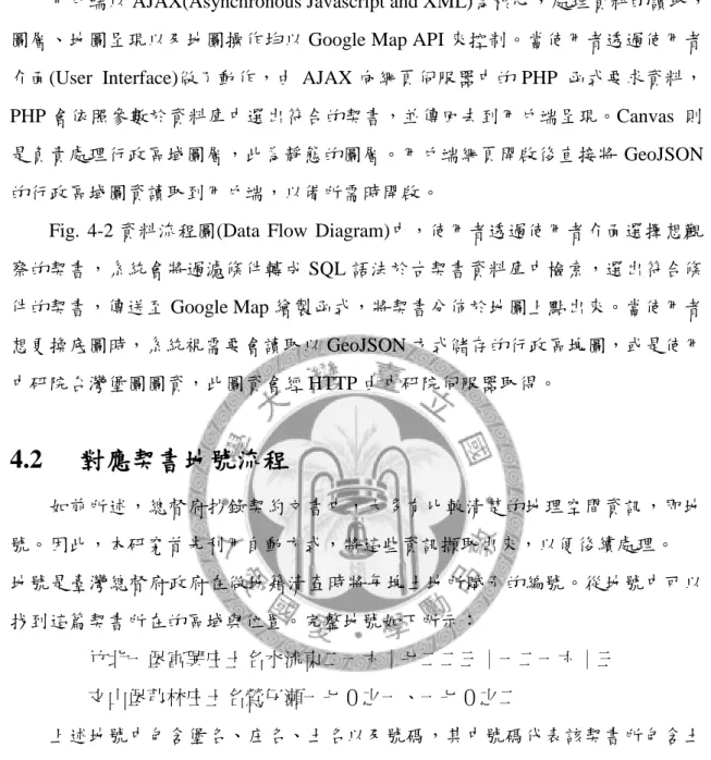 Fig.  4-2 資料流程圖(Data  Flow  Diagram)中，使用者透過使用者介面選擇想觀 察的契書，系統會將過濾條件轉成 SQL 語法於古契書資料庫中檢索，選出符合條 件的契書，傳送至 Google Map 繪製函式，將契書分佈於地圖上點出來。當使用者 想更換底圖時，系統視需要會讀取以 GeoJSON 方式儲存的行政區塊圖，或是使用 中研院台灣堡圖圖資，此圖資會經 HTTP 由中研院伺服器取得。  4.2  對應契書地號流程  如前所述，總督府抄錄契約文書中，大多有比較清楚的地理空間資訊，即