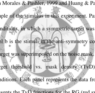 Figure 5.1.  Three possible ways the symmetry encoder acts in the matching stage. (a) 