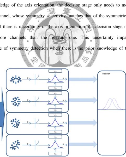 Figure 1.1.  Diagram of the model. See text for details. 