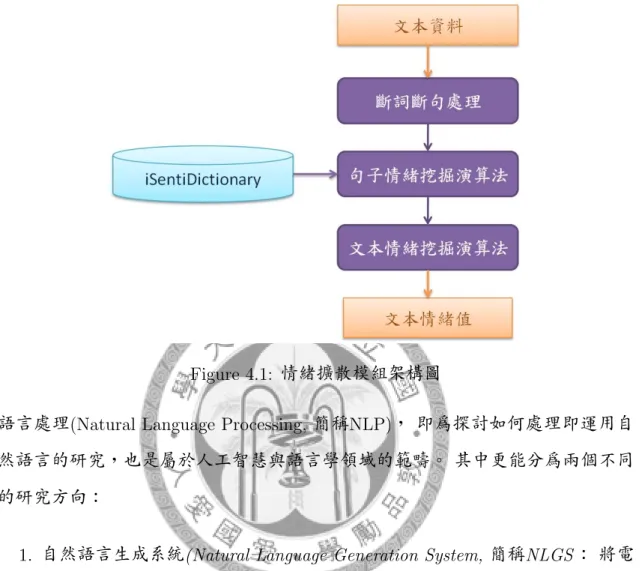 Figure 4.1: 情緒擴散模組架構圖