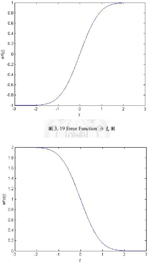 圖 3. 19 Error Function  示意圖 