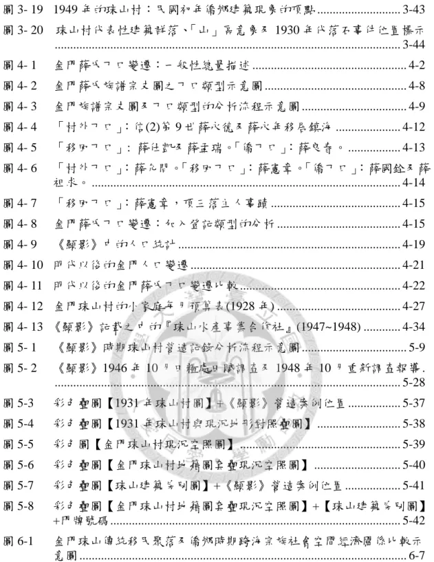 圖 3- 20    珠山村代表性建築群落、「山」區意象及 1930 年代落石事件位置標示     ...............................................................................................................