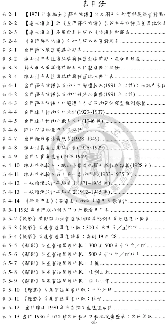 表 2- 1  【1971 年彙編全台薛氏族譜】宗支圖及已知資料提供者對照表 ... 2-16  表 2- 2  【道光譜系】與《金門薛氏族譜》各版本早期譜系差異註記表 ...