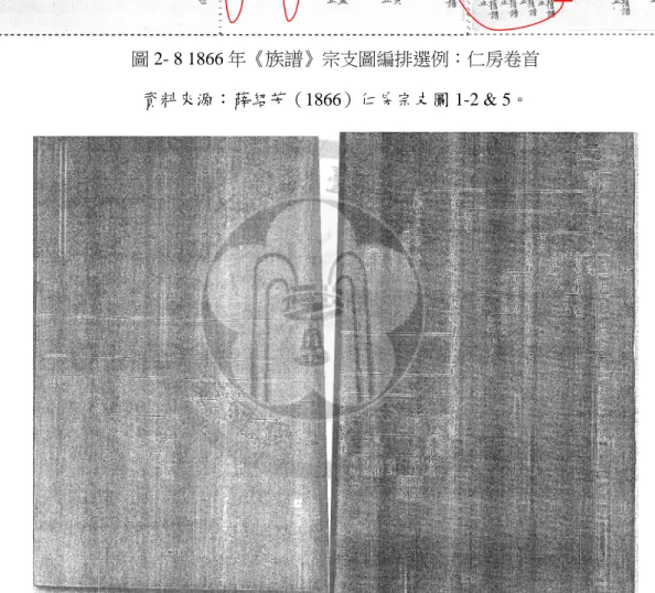 圖 2- 9 1931 年 《族譜》 宗支圖：仁房卷首  資料來源：金門珠山小學校友會（1931）頁 11-12。 
