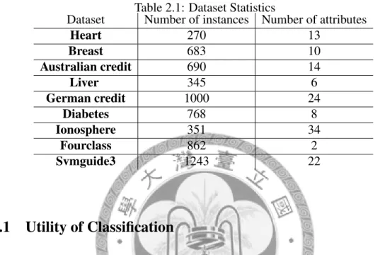 Table 2.1: Dataset Statistics
