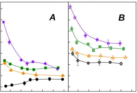 Fig. 2. Effect of yeast extract addition on specific endoglucanase activity of proteins in  supernatants