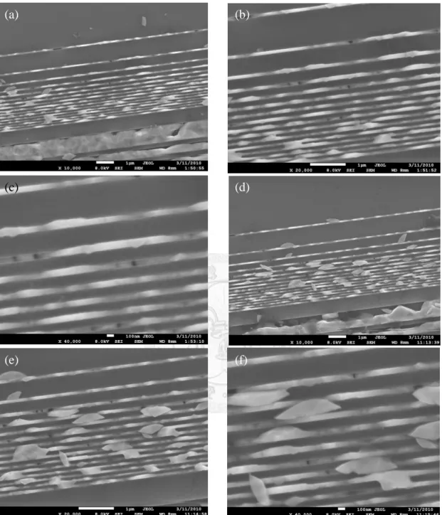 Figure  2.9  The  SEM  images  of  GaAs  in  80nm-wide  Si  trenches:  (a-c)  middle  of  the 