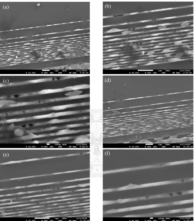Figure 2.10 The SEM images of GaAs in 100nm-wide Si trenches: (a-c) middle of the 