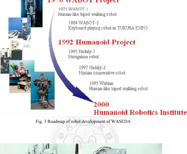 Fig. 3 Roadmap of robot development of WASEDA 