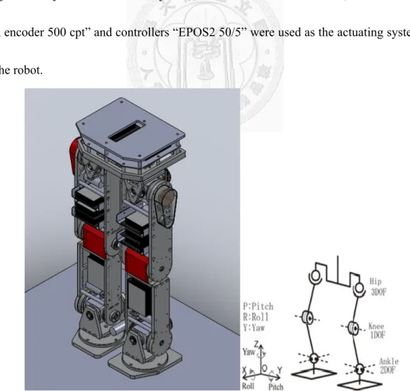 Fig. 10 and Fig. 11 show the 3D CAD model and the actual biped robot, which has 