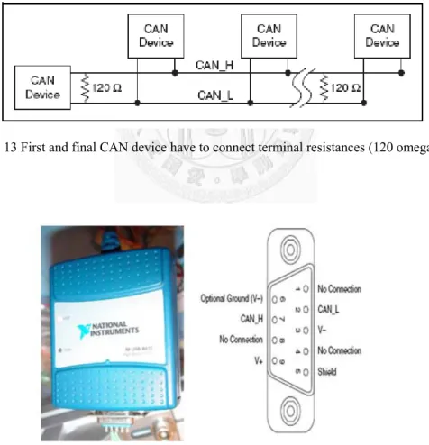 Fig. 13 First and final CAN device have to connect terminal resistances (120 omegas) 