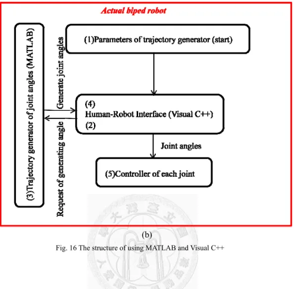 Fig. 16 The structure of using MATLAB and Visual C++ 