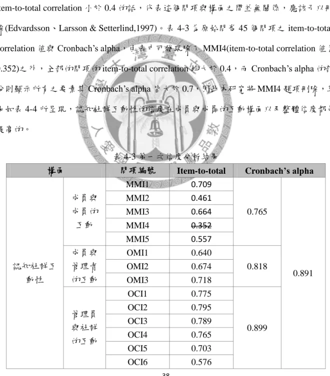表 4-3 第一次信度分析結果 