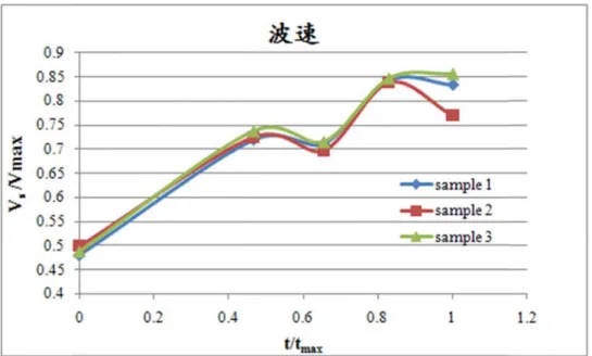 圖 4. 37  以微生