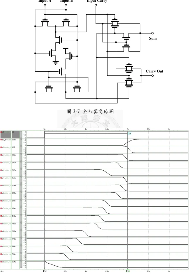 圖 3-7  全加器電路圖 