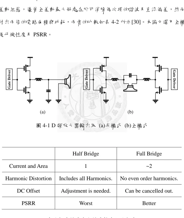 圖 4-1 D 類放大器輸出級  (a)半橋式  (b)全橋式 