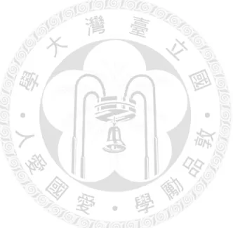 表  5-14    三相換流器交直軸控制法控制參數(22kW) .............................................. 66  表  5-15    太陽電池陣列於標準測試環境輸出量與最大功率追蹤結果之比較 ......