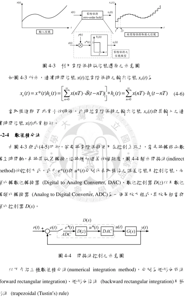 圖 4-3    利用零階保持做信號還原之示意圖  如圖 4-3 所示，連續時間信號 x(t)經零階保持之輸出信號 x o (t)為  0 0( )*( ) ( )()()( ) ( ) ( )oooonnx txt h tx nTt nTh tx nT h t nT∞∞ = ===⋅−∗= ⋅ −∑δ∑   (4-6)  當取樣週期 T 非常小的時候，此時經零階保持之輸出信號 x o (t)與其輸入之連 續時間信號 x(t)非常相似。  4-2-4      數值積分法數值積分法數值積分法 數