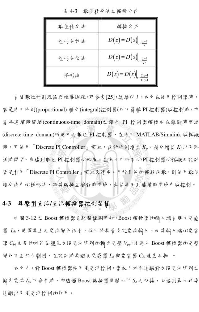 表 4-3    數值積分法之轉換公式  數值積分法  轉換公式  矩形向前法  ( ) ( ) s z 1 TD z=D s= − 矩形向後法  ( ) ( ) s z 1 TzD z=D s=− 梯形法  ( ) ( ) 2 1 1szT zD zD s=−+= 有關數位控制理論與推導過程，可參考[25]，總結以上，本文在使用控制器時， 若是使用比例(proportional)-積分(integral)控制器(以下簡稱 PI 控制器)做控制時，亦 需將連續時間域(continuous-time  dom