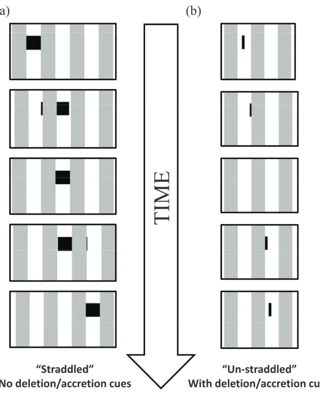 Figure 4. The stripes are shown in grey for demonstration purpose. When the moving