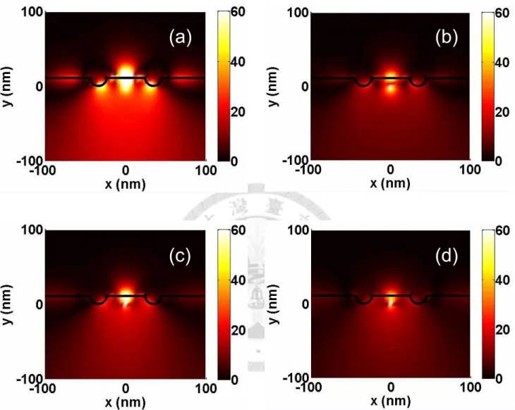 Fig.  4.3  Distributions  of  the  absolute  values  of  magnetic  field  for  structure  A at wavelength 435 nm (a), 404 nm (b), 465 nm (c), and 520  nm (d)