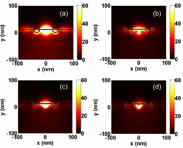 Fig. 4.4 Distributions of the absolute values of electric field for structure  A at wavelength 435 nm (a), 404 nm (b), 465 nm (c), and 520 nm (d)