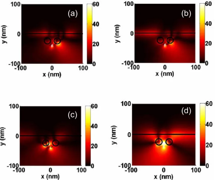 Fig.  4.11  Distributions  of  the  absolute  values  of  magnetic  field  for  structure  E  at  wavelength  435 nm  (a),  450  nm  (b),  540 nm  (c),  and 570  nm (d)
