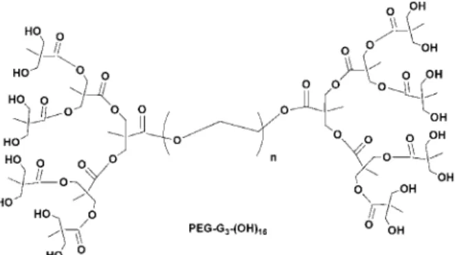 圖 11: 聚乙二醇樹枝狀分子載體 (dendrimeric polyethylene glycol 