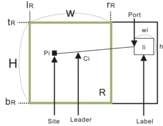 Figure 2-1: Type-s leader. 