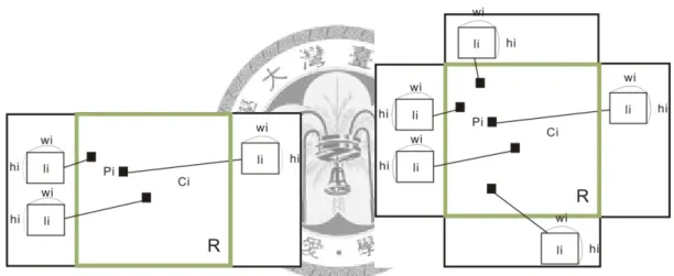 Figure 2-3: Types of many-side labeling. 