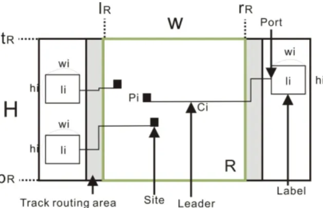 Figure 2-4: Type-opo leader on two-side labeling. 