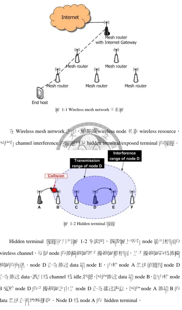 圖  1-1 Wireless mesh network 示意圖 