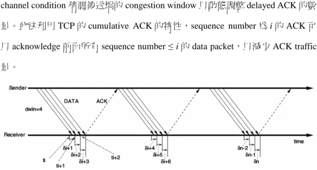 圖  2-2 TCP-DAA[6] [7]   