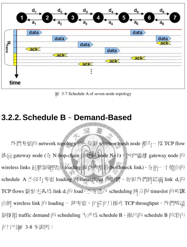 圖  3-7 Schedule A of seven-node topology 