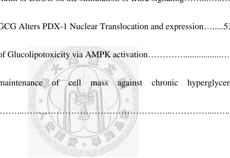 Figure  1.  Enhancement  of  Glucose  Stimulated  Insulin  Secretion  and  preservation  of 