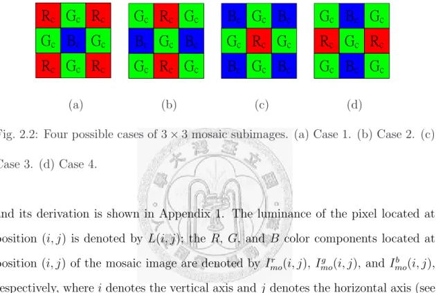 Fig. 2.2: Four possible cases of 3 × 3 mosaic subimages. (a) Case 1. (b) Case 2. (c) Case 3