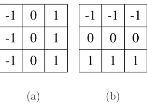 Fig. 2.4: The 3 × 3 Prewitt mask-pair. (a) The horizontal mask. (b) The vertical mask.