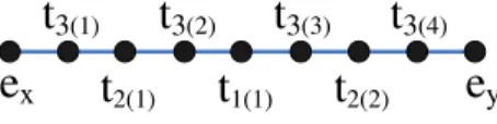 Fig. 3.1: The depiction of the alternative binary search test.