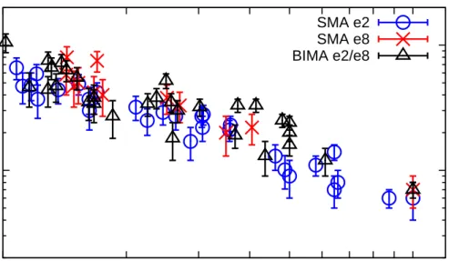 Figure 2.4 Plot of polarization percentage, P (%), versus normalized intensity ( I/I max )