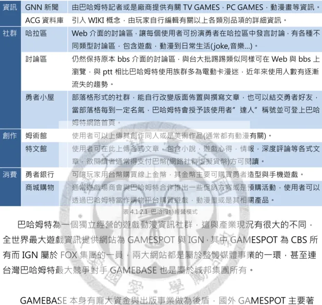 表 4.1.2.1 巴哈姆特經營模式